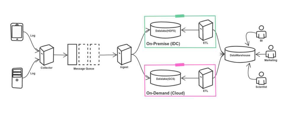 데이터 파이프라인 자동화와 분석