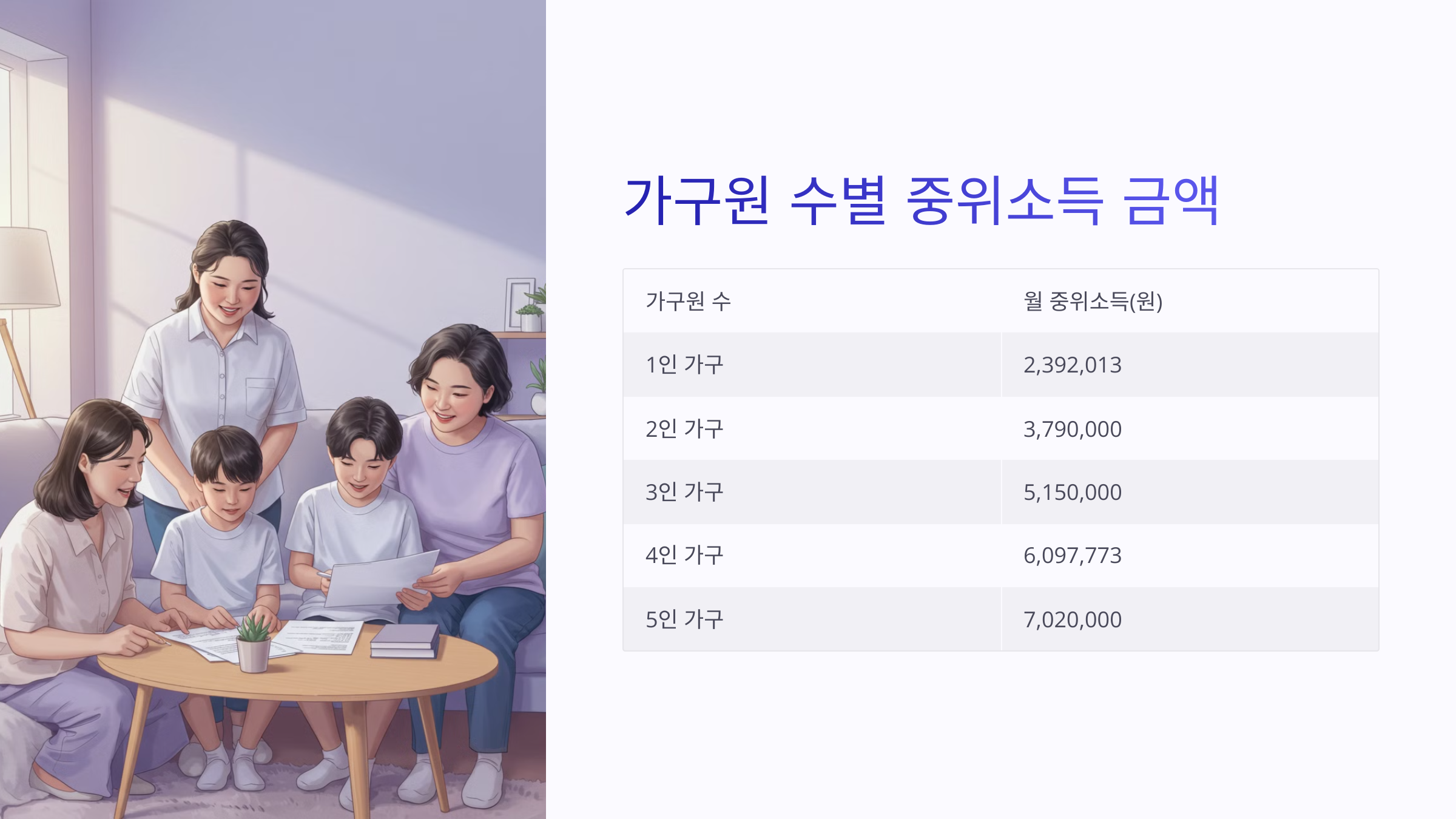 중위소득_100