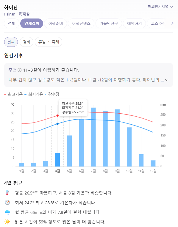 중국 하이난 싼야 4월 날씨 옷차림 추천 여행지