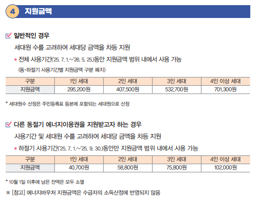 에너지바우처 지원금액
