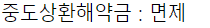 우리은행 우리 청년도약대출