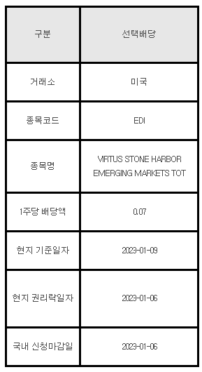 미국주식 선택배당 안내 EDI