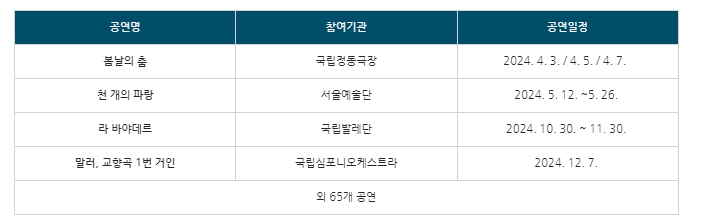 할인혜택 공연 라인업
