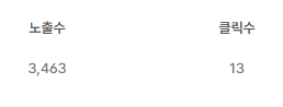 애드센스클릭수
