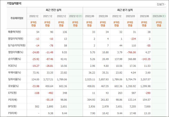 레인보우로보틱스 주가