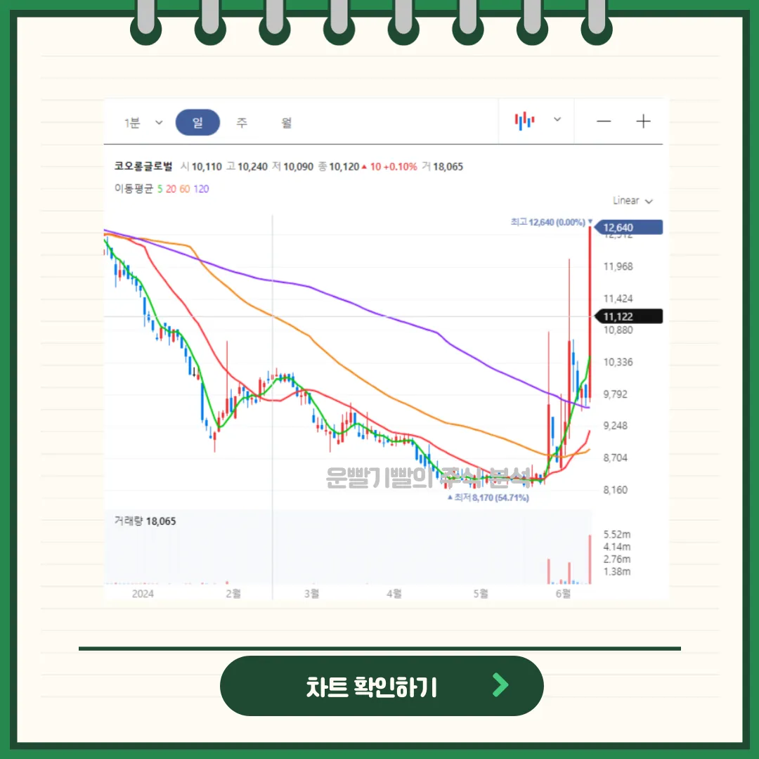 코오롱글로벌 차트분석