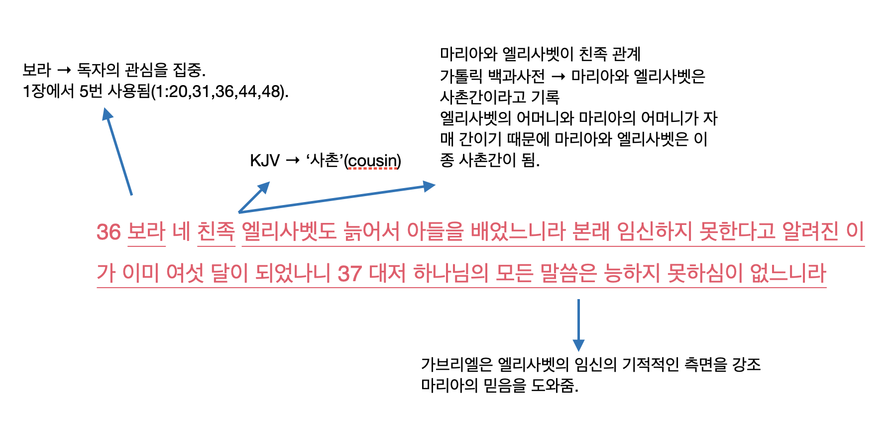 능하심이 없는 하나님