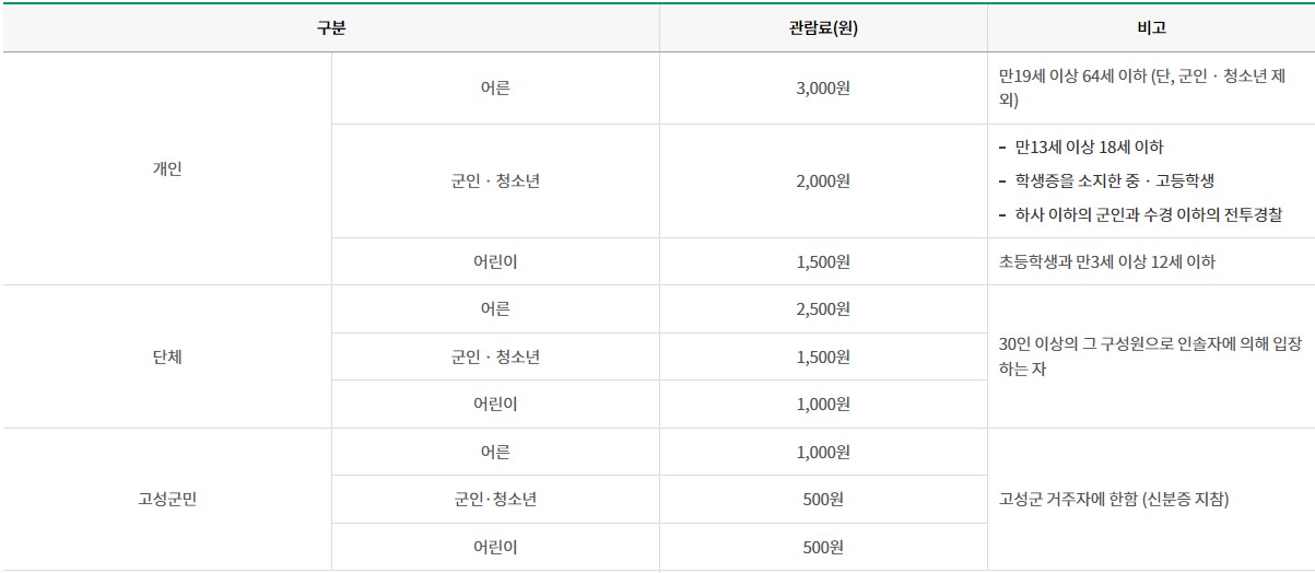 고성 공룡 박물관(5)