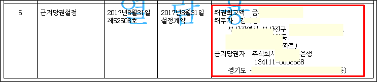 등기부등본 등기의무자 확인