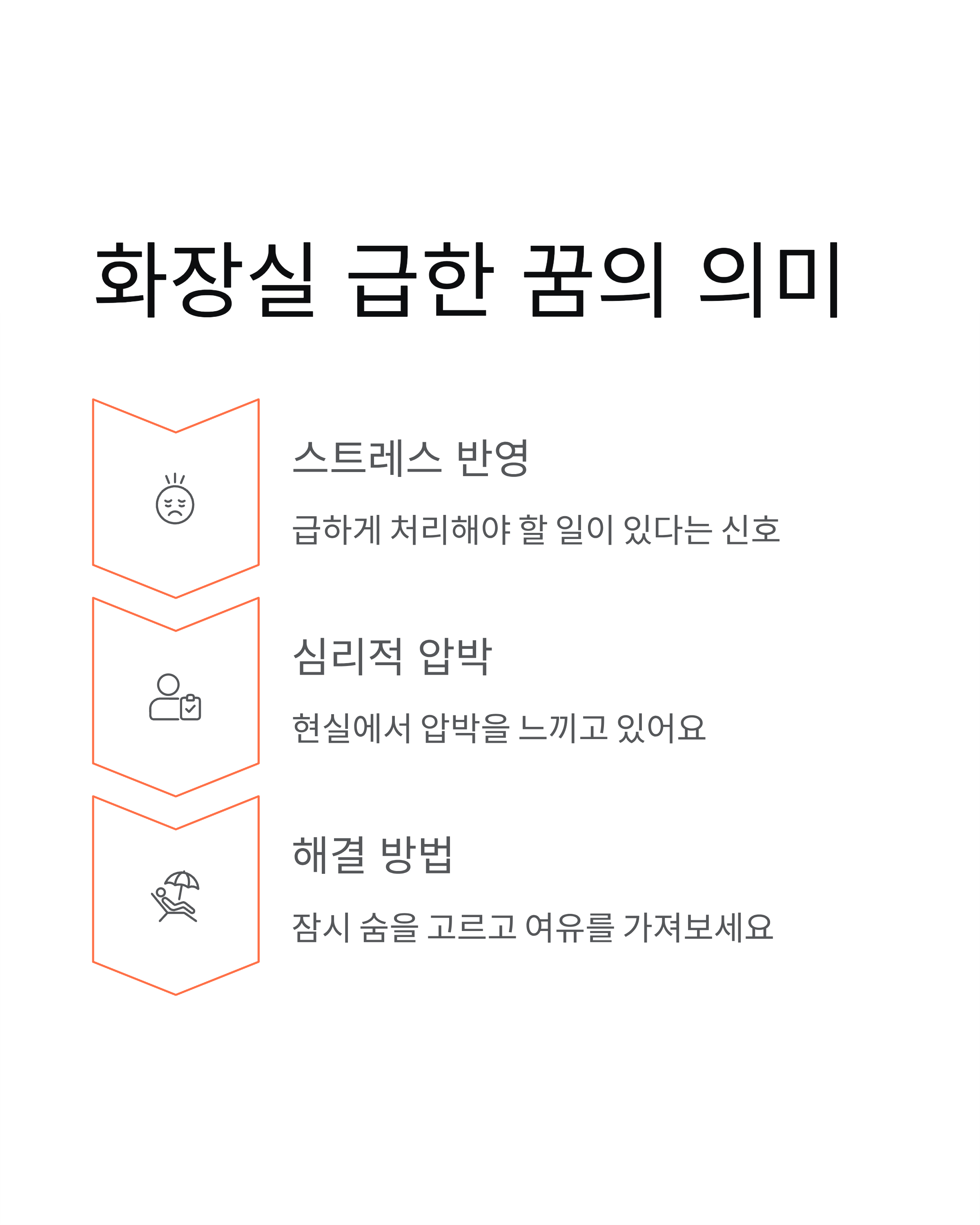 😰 화장실 못 찾는 꿈과 급한 꿈