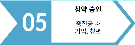 청년내일채움공제자격