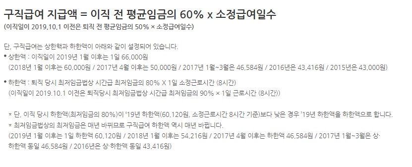 구직급여-지급액