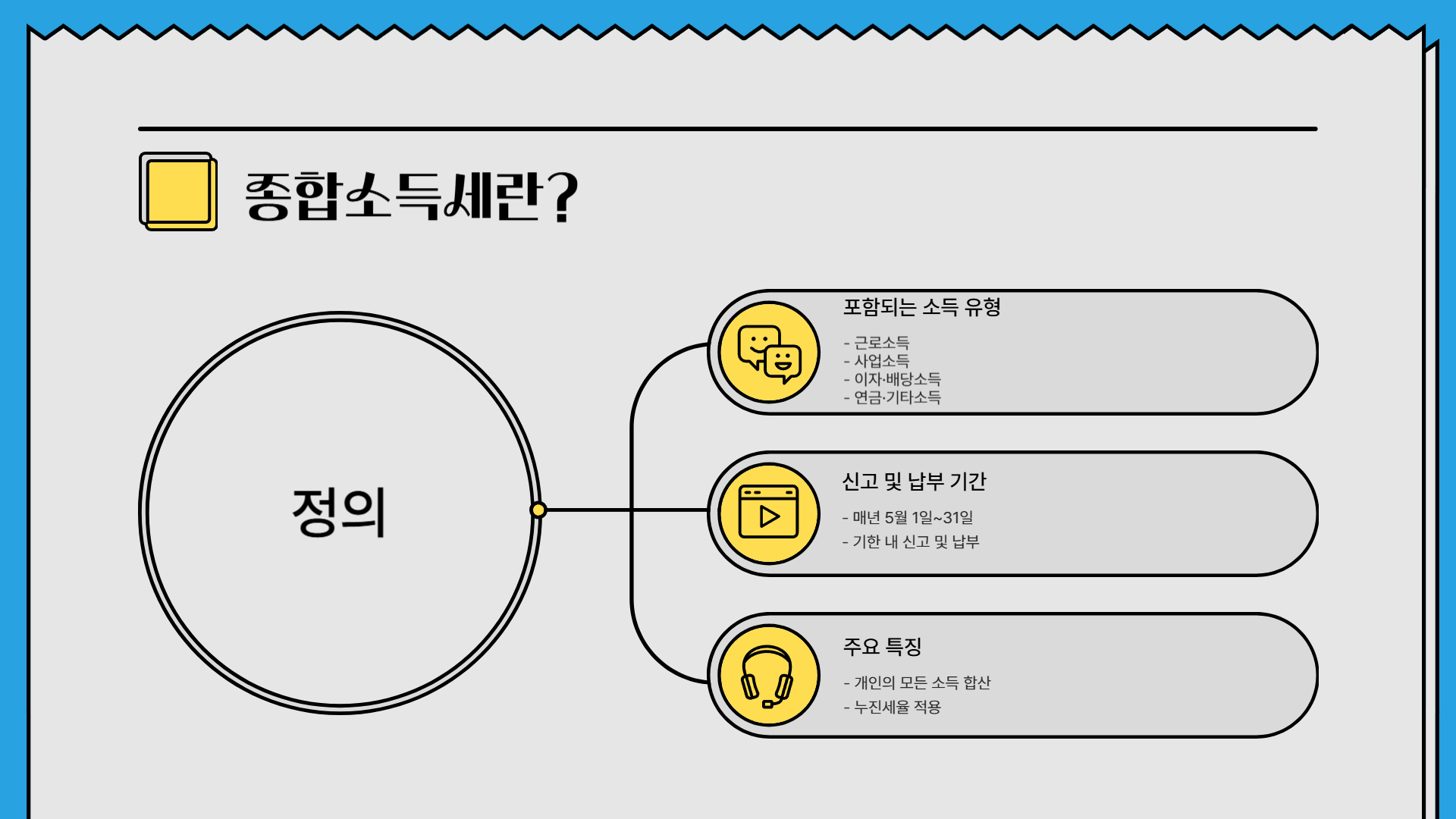 종합소득세 신고 방법, 초보자를 위한 필수 가이드