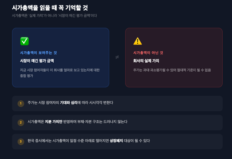 시가총액의 함정