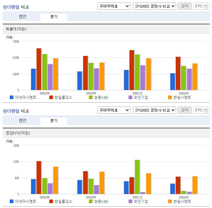 아세아시멘트_업종분석