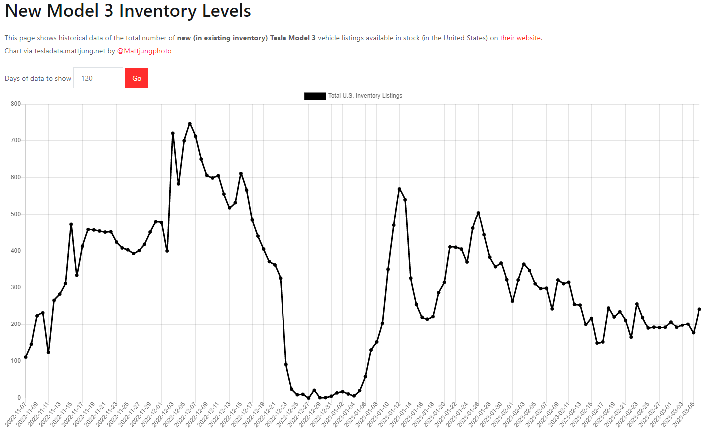 테슬라 모델3 재고
