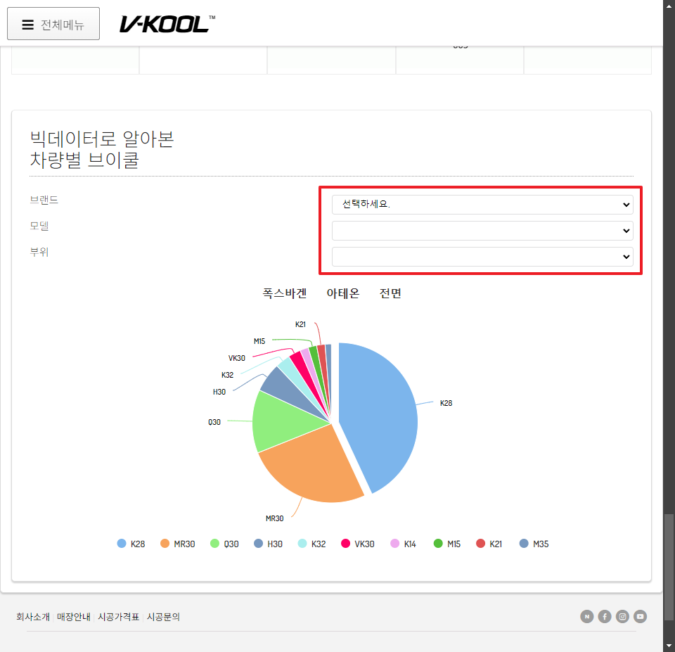 브랜드, 모델, 부위 선택