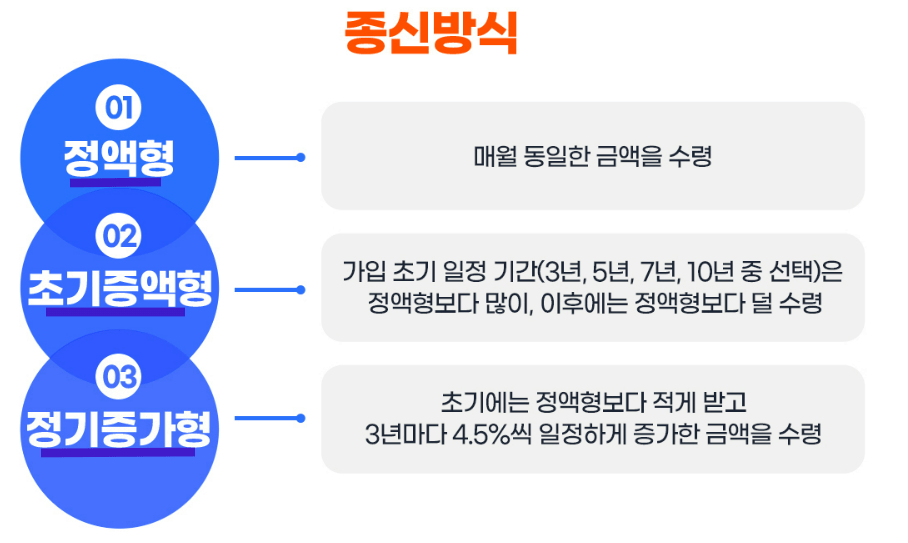 종신방식 종류