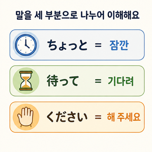 ちょっと는 잠깐, 待って는 기다려, ください는 해 주세요라는 의미를 나누어 설명한 이미지