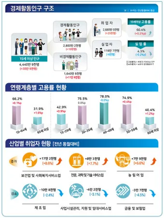 고용노동통계 누리집 공식 사이트 바로가기 활용 꿀팁 탐색법_3