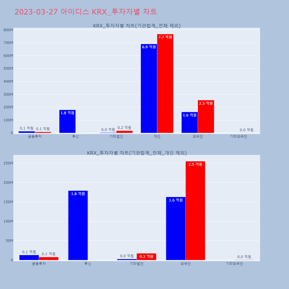 아이디스_KRX_투자자별_차트
