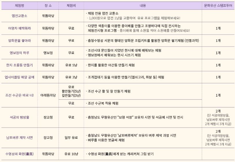 체험명 및 내용