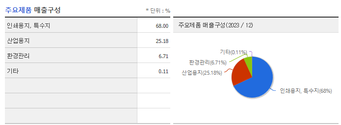 한솔제지_주요제품