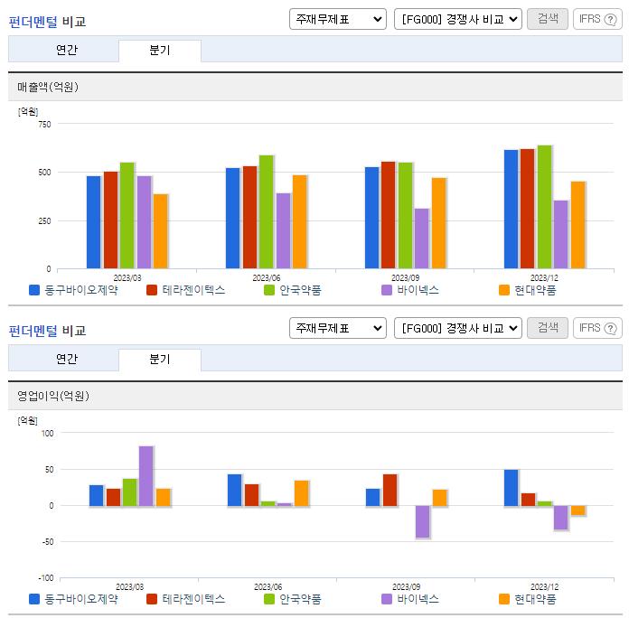 동구바이오제약_업종분석
