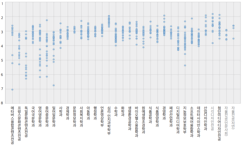 서울여대-2024-학생부종합-입결