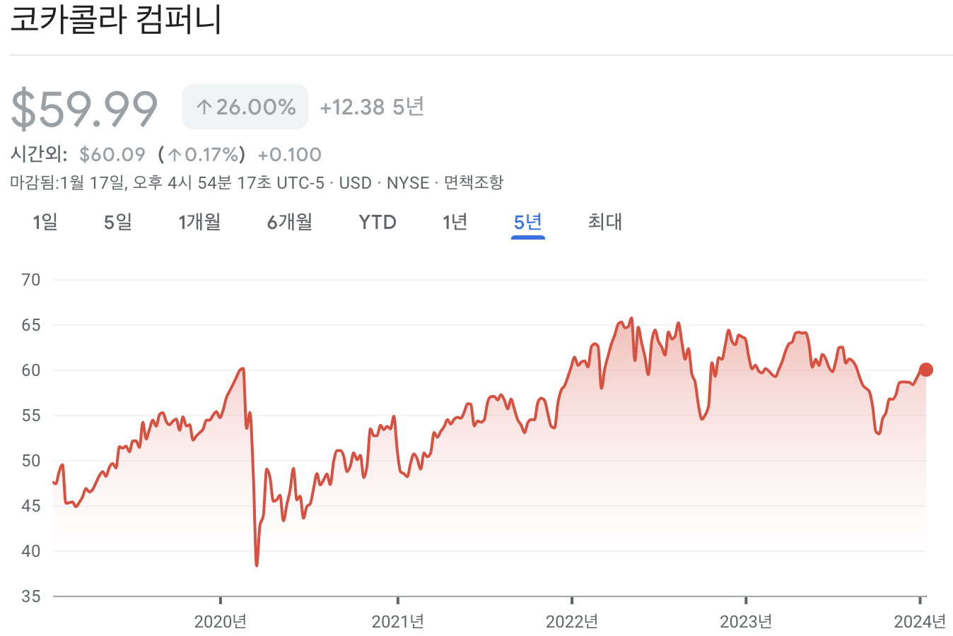 코카콜라 주가