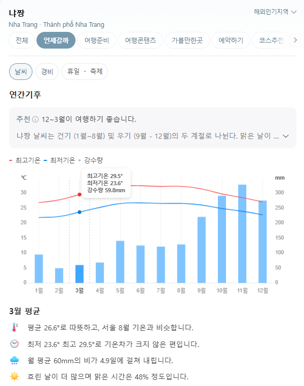 베트남 나트랑 3월 날씨 옷차림 추천 여행지 맛집 교통 나짱