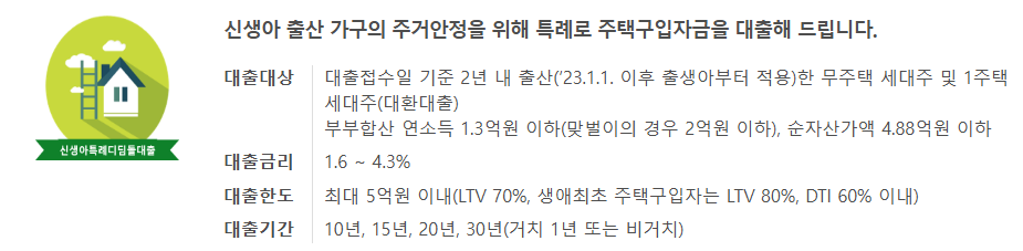 신생아특례대출 금리 조건