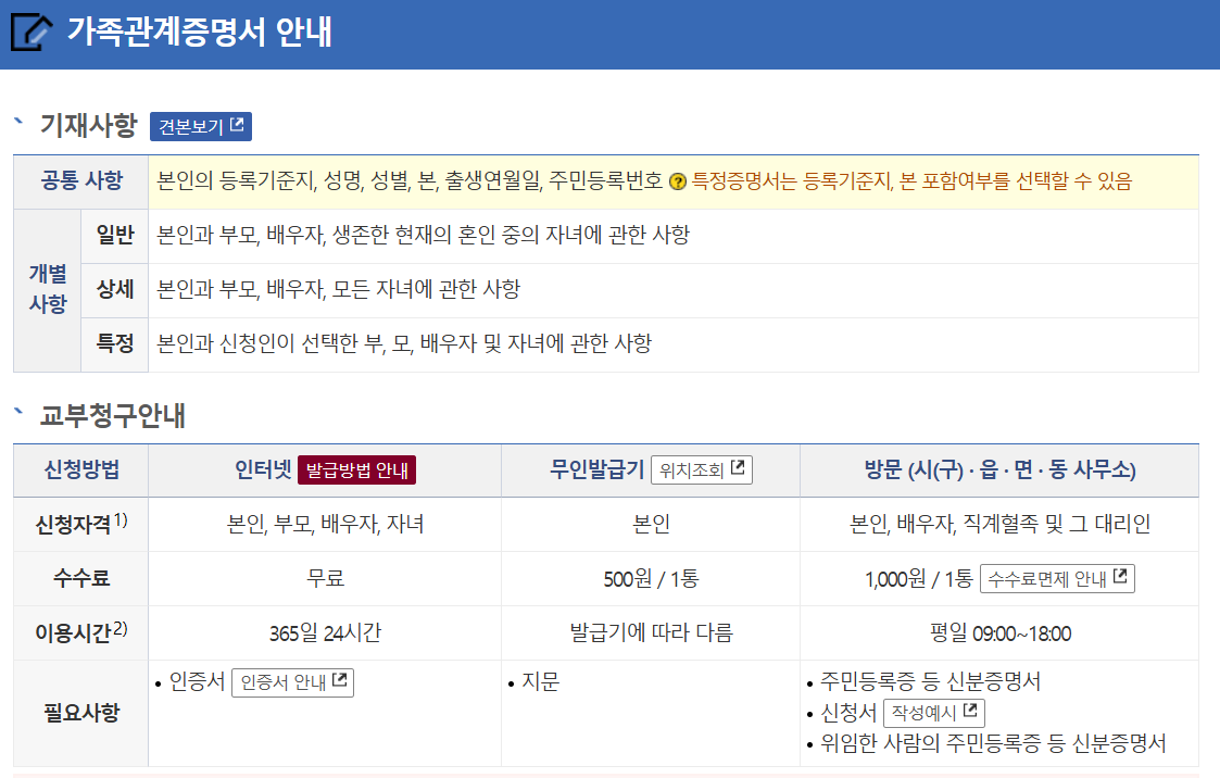 발급비용