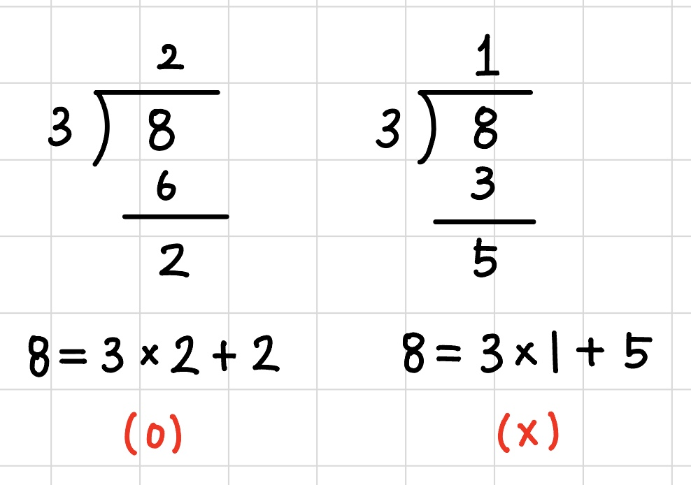 수에 대한 나눗셈과 나눗셈의 등식을 다른 관점에서 비교한 이미지