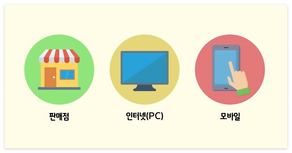 로또복권 모바일 구매