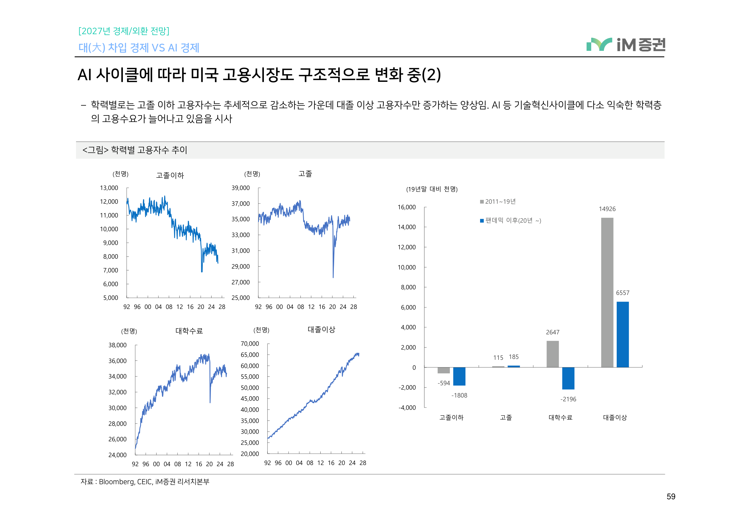 대(大) 차입 경제 VS AI 경제_iM증권 59페이지