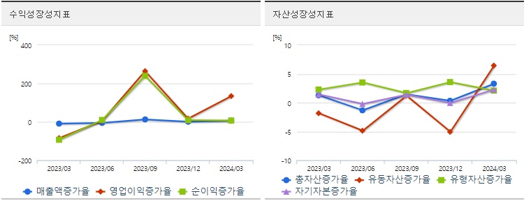 삼성전자 분기 주가 성장성