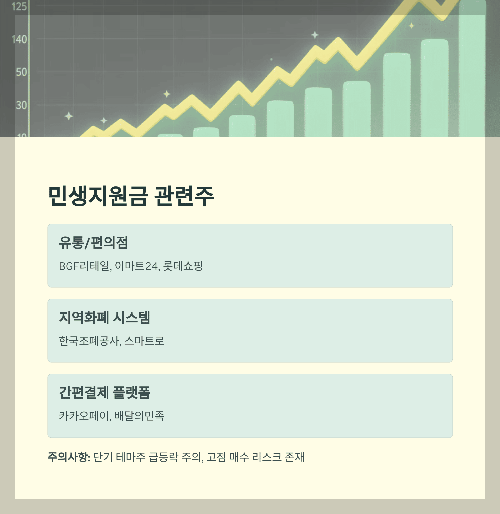 관련주 투자, 어떤 기업이 수혜 받을까?