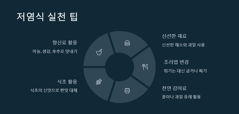 건강한 저염식 레시피
