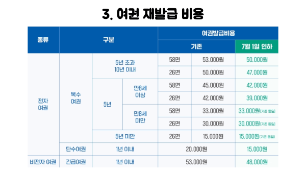 여권-재발급-준비물-기간-비용-신청-서류-확인-온라인-여권-재발급-긴급-여권-신청-방법