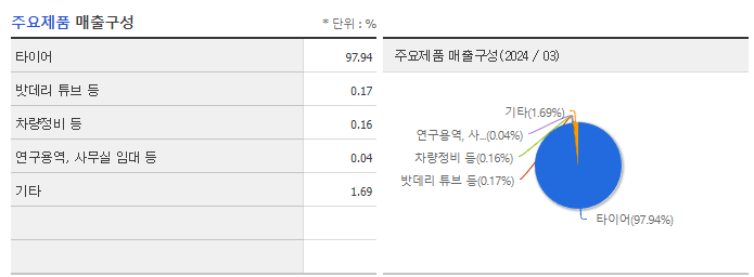 한국타이어앤테크놀로지_주요제품