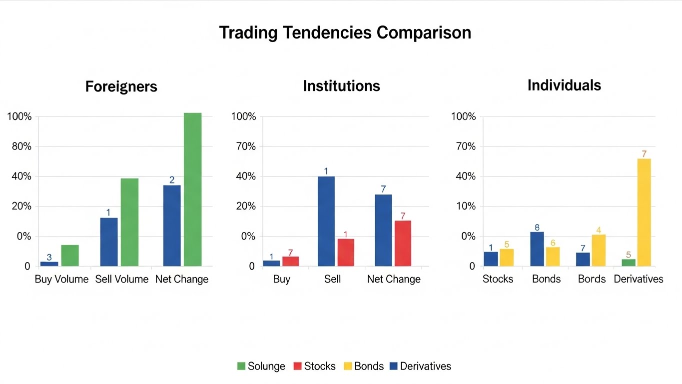 외국인&middot;기관&middot;개인 투자자의 매매 성향 차이 완벽 분석