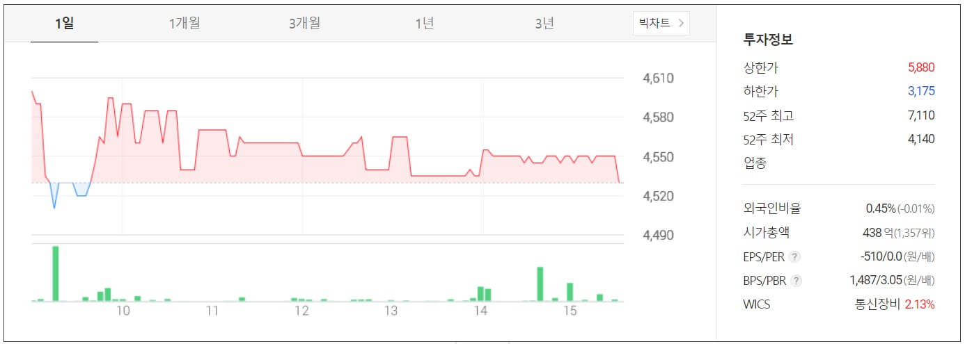 라닉스