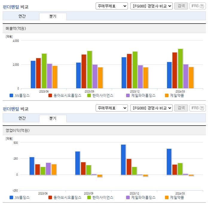 JW홀딩스_업종분석