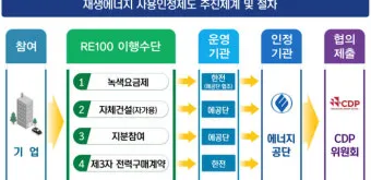 re100 이란 무엇인지 쉽게 정리한 정보_21