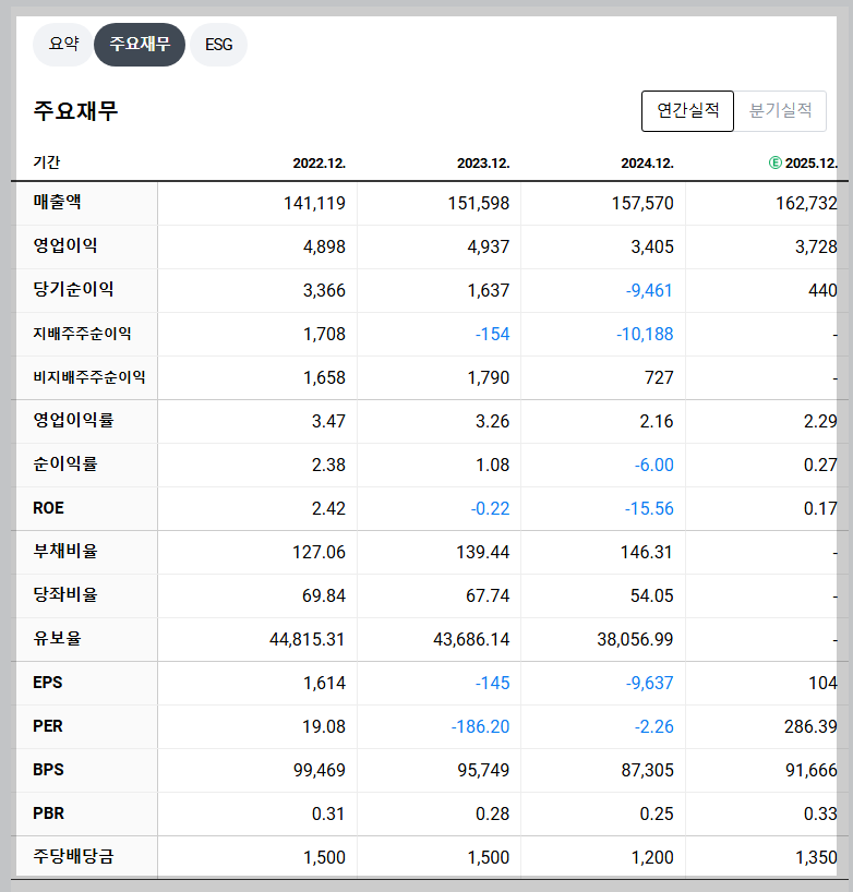 롯데지주 재무 지표