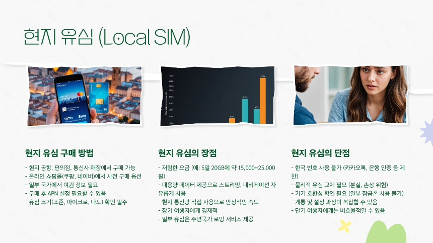 2025년 데이터 로밍 vs 유심 vs eSIM 비교 : 가격&middot;속도&middot;추천 상황 총정리