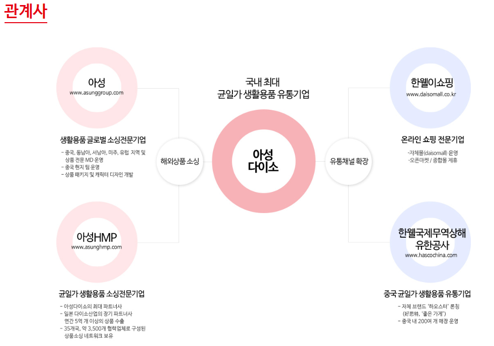 다이소 논란 정리