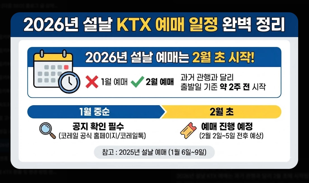 2026년 설날 KTX 예매 일정 및 팁 총정리