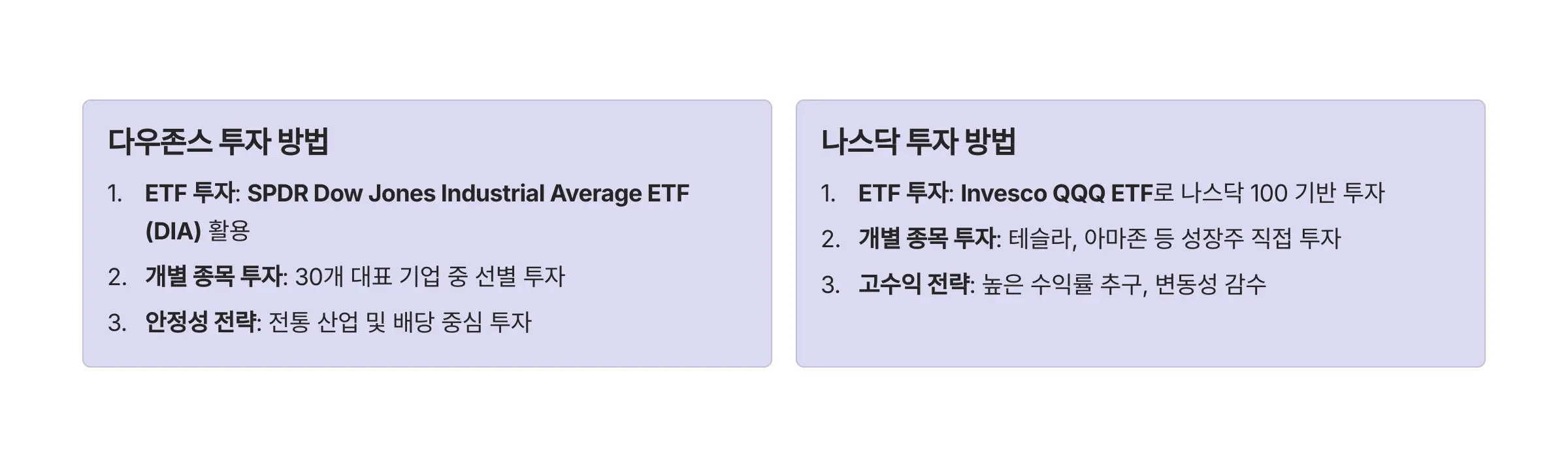 나스닥-다우존스-투자방법